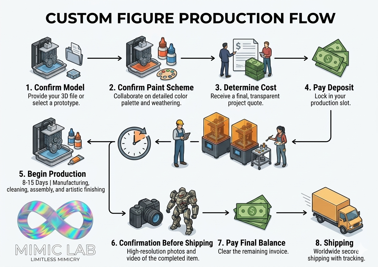 Professional 3D modeling and hand-painting service for custom statues and artistic model